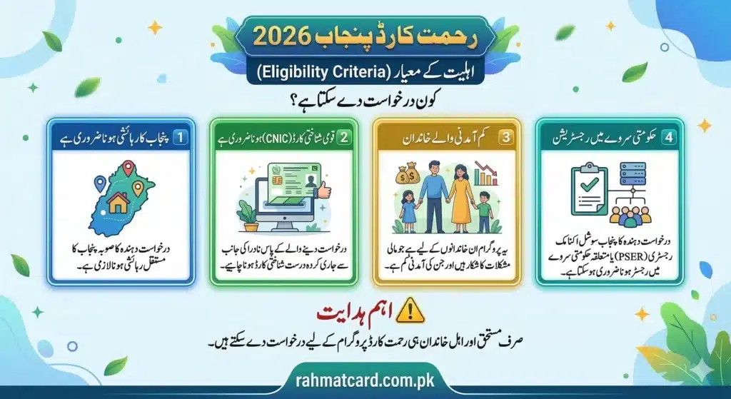 rahmat card punjab eligibility criteria