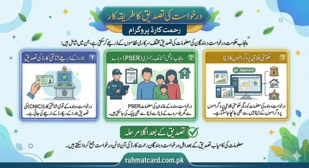 How Eligibility Is Verified