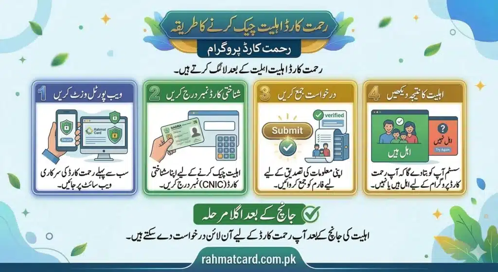 How to Check Rahmat Card Eligibility