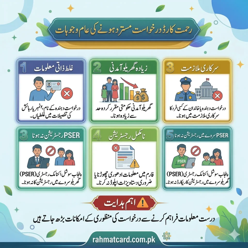 Common Reasons for Application Rejection