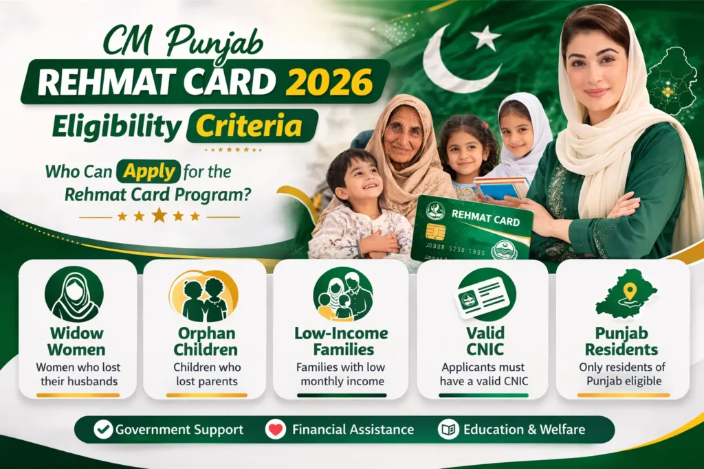 CM Punjab Rehmat Card 2026 eligibility criteria